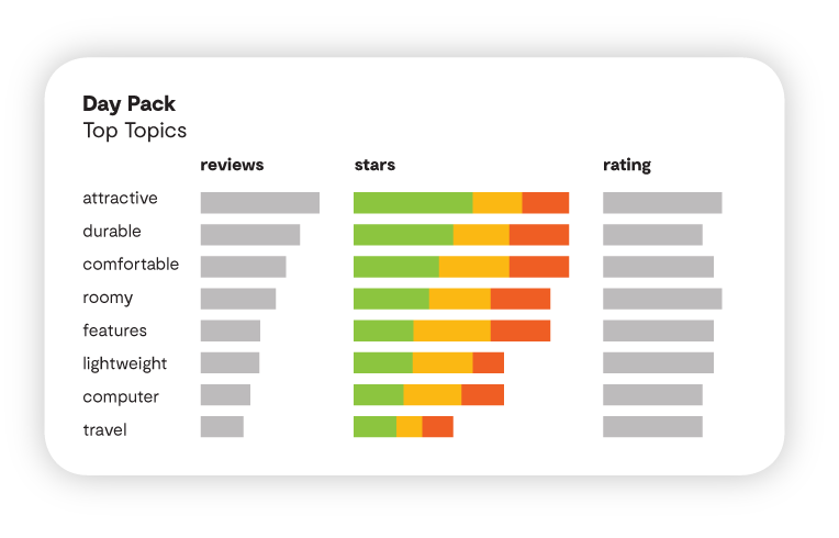 Product Review Analysis Dashboard